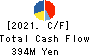 OHMORI CO.,LTD. Cash Flow Statement 2021年7月期