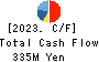 BeeX Inc. Cash Flow Statement 2023年Feb期 BeeX Inc. Cash Flow Statement 2023年2月期