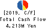 Lacto Japan Co., Ltd. Cash Flow Statement 2019年Nov期 Lacto Japan Co., Ltd. Cash Flow Statement 2019年11月期