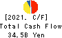 SUGI HOLDINGS CO., LTD. Cash Flow Statement 2021年Feb期 SUGI HOLDINGS CO., LTD. Cash Flow Statement 2021年2月期