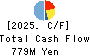 OPEN Group, Inc. Cash Flow Statement 2025年Feb期 OPEN Group, Inc. Cash Flow Statement 2025年2月期