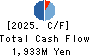 NATORI CO.,LTD. Cash Flow Statement 2025年Mar期 NATORI CO.,LTD. Cash Flow Statement 2025年3月期