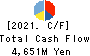 TOMOE CORPORATION Cash Flow Statement 2021年Mar期 TOMOE CORPORATION Cash Flow Statement 2021年3月期