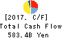 T&D Holdings,Inc. Cash Flow Statement 2017年Mar期 T&D Holdings,Inc. Cash Flow Statement 2017年3月期