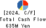 TOYO ASANO FOUNDATION CO.,LTD. Cash Flow Statement 2024年2月期