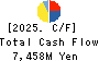 KYORIN Pharmaceutical Co., Ltd. Cash Flow Statement 2025年Mar期 KYORIN Pharmaceutical Co., Ltd. Cash Flow Statement 2025年3月期