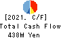 baudroie,inc. Cash Flow Statement 2021年Feb期 baudroie,inc. Cash Flow Statement 2021年2月期