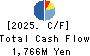 OIZUMI Corporation Cash Flow Statement 2025年Mar期 OIZUMI Corporation Cash Flow Statement 2025年3月期