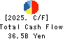 NAGASE&CO., LTD. Cash Flow Statement 2025年Mar期 NAGASE&CO., LTD. Cash Flow Statement 2025年3月期