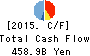 Hokuhoku Financial Group, Inc. Cash Flow Statement 2015年Mar期 Hokuhoku Financial Group, Inc. Cash Flow Statement 2015年3月期