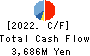 Fujii Sangyo Corporation Cash Flow Statement 2022年3月期