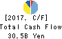 TSURUHA HOLDINGS INC. Cash Flow Statement 2017年May期 TSURUHA HOLDINGS INC. Cash Flow Statement 2017年5月期