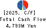 Kyosan Electric Manufacturing Co.,Ltd. Cash Flow Statement 2025年Mar期 Kyosan Electric Manufacturing Co.,Ltd. Cash Flow Statement 2025年3月期