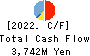 CHANGE Holdings,Inc. Cash Flow Statement 2022年3月期