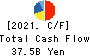 PERSOL HOLDINGS CO.,LTD. Cash Flow Statement 2021年Mar期 PERSOL HOLDINGS CO.,LTD. Cash Flow Statement 2021年3月期