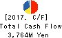 DTS CORPORATION Cash Flow Statement 2017年Mar期 DTS CORPORATION Cash Flow Statement 2017年3月期