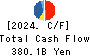 Idemitsu Kosan Co.,Ltd. Cash Flow Statement 2024年3月期