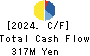 Basis Corporation Cash Flow Statement 2024年6月期