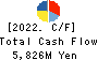 Sekisui Kasei Co., Ltd. Cash Flow Statement 2022年3月期