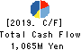 KOA SHOJI HOLDINGS CO., LTD. Cash Flow Statement 2019年6月期