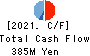 eMnet Japan.co.ltd. Cash Flow Statement 2021年12月期