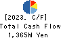 CL Holdings Inc. Cash Flow Statement 2023年12月期