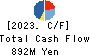 Tokai Kisen Co.,Ltd. Cash Flow Statement 2023年12月期