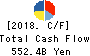 ITOCHU Corporation Cash Flow Statement 2018年Mar期 ITOCHU Corporation Cash Flow Statement 2018年3月期