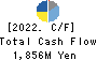 TERASAKI ELECTRIC CO.,LTD. Cash Flow Statement 2022年Mar期 TERASAKI ELECTRIC CO.,LTD. Cash Flow Statement 2022年3月期