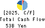 HASEKO Corporation Cash Flow Statement 2025年Mar期 HASEKO Corporation Cash Flow Statement 2025年3月期