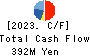 Takachiho Co.,Ltd. Cash Flow Statement 2023年3月期