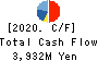 KFC Holdings Japan, Ltd. Cash Flow Statement 2020年3月期