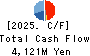 MEDIA DO Co., Ltd. Cash Flow Statement 2025年Feb期 MEDIA DO Co., Ltd. Cash Flow Statement 2025年2月期