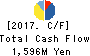 SHIFT Inc. Cash Flow Statement 2017年Aug期 SHIFT Inc. Cash Flow Statement 2017年8月期