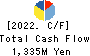 NISHIKAWA KEISOKU Co.,Ltd. Cash Flow Statement 2022年6月期