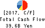 PERSOL HOLDINGS CO.,LTD. Cash Flow Statement 2017年Mar期 PERSOL HOLDINGS CO.,LTD. Cash Flow Statement 2017年3月期