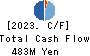 Three F Co.,Ltd. Cash Flow Statement 2023年2月期