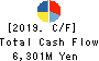 KYOKUTO KAIHATSU KOGYO CO.,LTD. Cash Flow Statement 2019年3月期
