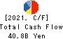 ITOHAM YONEKYU HOLDINGS INC. Cash Flow Statement 2021年Mar期 ITOHAM YONEKYU HOLDINGS INC. Cash Flow Statement 2021年3月期