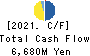 Kanagawa Chuo Kotsu Co.,Ltd. Cash Flow Statement 2021年Mar期 Kanagawa Chuo Kotsu Co.,Ltd. Cash Flow Statement 2021年3月期