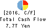 Mizuho Financial Group, Inc. Cash Flow Statement 2016年Mar期 Mizuho Financial Group, Inc. Cash Flow Statement 2016年3月期