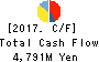 Eco’s Co, Ltd. Cash Flow Statement 2017年Feb期 Eco’s Co, Ltd. Cash Flow Statement 2017年2月期