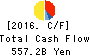 ITOCHU Corporation Cash Flow Statement 2016年Mar期 ITOCHU Corporation Cash Flow Statement 2016年3月期