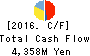 Eco’s Co, Ltd. Cash Flow Statement 2016年Feb期 Eco’s Co, Ltd. Cash Flow Statement 2016年2月期