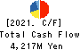 Torishima Pump Mfg.Co.,Ltd. Cash Flow Statement 2021年Mar期 Torishima Pump Mfg.Co.,Ltd. Cash Flow Statement 2021年3月期