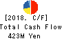TOYO ELECTRIC CORPORATION Cash Flow Statement 2018年Mar期 TOYO ELECTRIC CORPORATION Cash Flow Statement 2018年3月期