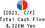 TSUZUKI DENKI CO.,LTD. Cash Flow Statement 2023年3月期
