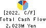 SHIMOJIMA Co.,Ltd. Cash Flow Statement 2022年3月期