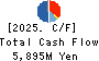 Meiwa Corporation Cash Flow Statement 2025年Mar期 Meiwa Corporation Cash Flow Statement 2025年3月期