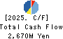 AMUSE INC. Cash Flow Statement 2025年Mar期 AMUSE INC. Cash Flow Statement 2025年3月期
